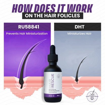 Nourish Growth - Hair Rescue Growth Serum