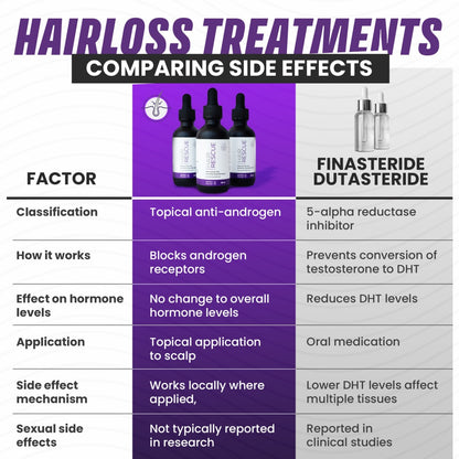 Nourish Growth - Hair Rescue Growth Serum